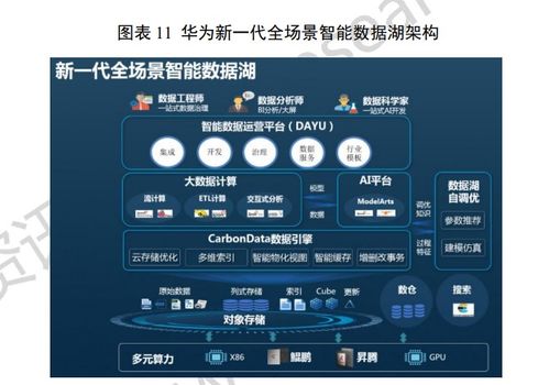 國(guó)內(nèi)數(shù)據(jù)湖產(chǎn)品重點(diǎn)廠商及其數(shù)據(jù)處理與存儲(chǔ)支持服務(wù)
