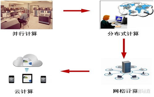云計(jì)算與數(shù)據(jù)處理和存儲(chǔ)支持服務(wù)
