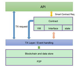 預(yù)知未來(lái) 區(qū)塊鏈3.0時(shí)代的數(shù)據(jù)處理與存儲(chǔ)革命——記月光沙龍第9期青島站