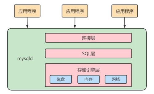 第四章 邏輯架構(gòu) 數(shù)據(jù)處理和存儲(chǔ)支持服務(wù)