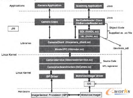 智能數(shù)據(jù)采集終端的數(shù)據(jù)處理與分析軟件實(shí)現(xiàn)及數(shù)據(jù)處理與存儲(chǔ)支持服務(wù)